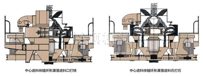 沖擊式制砂機結(jié)構(gòu)